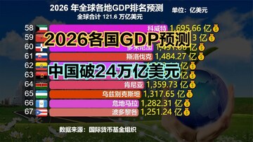 2026�¹�����������ȫ�������仯,�¹����ø��յ�ȫ������