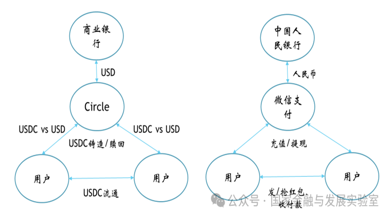 劳森试验稳定币支付网络选择对比