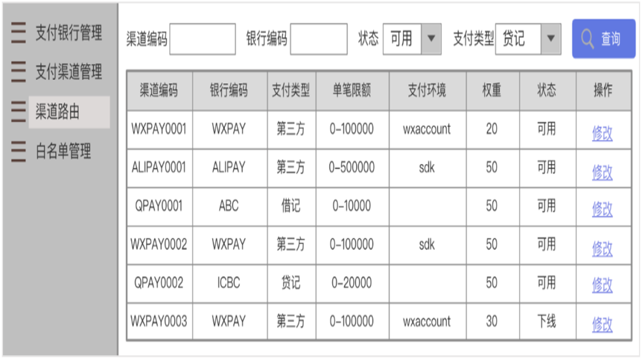 劳森试验支付通道创建界面截图