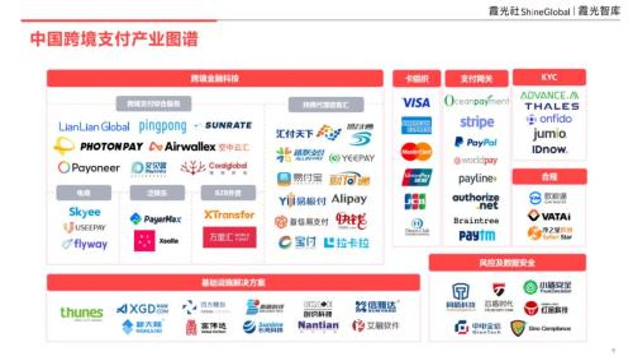 代币化存款未来应用场景跨境支付