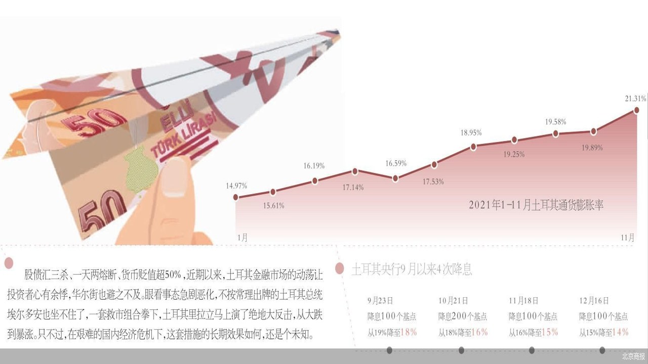 土耳其里拉危机 货币挤兑 国际货币基金组织 报告 图片