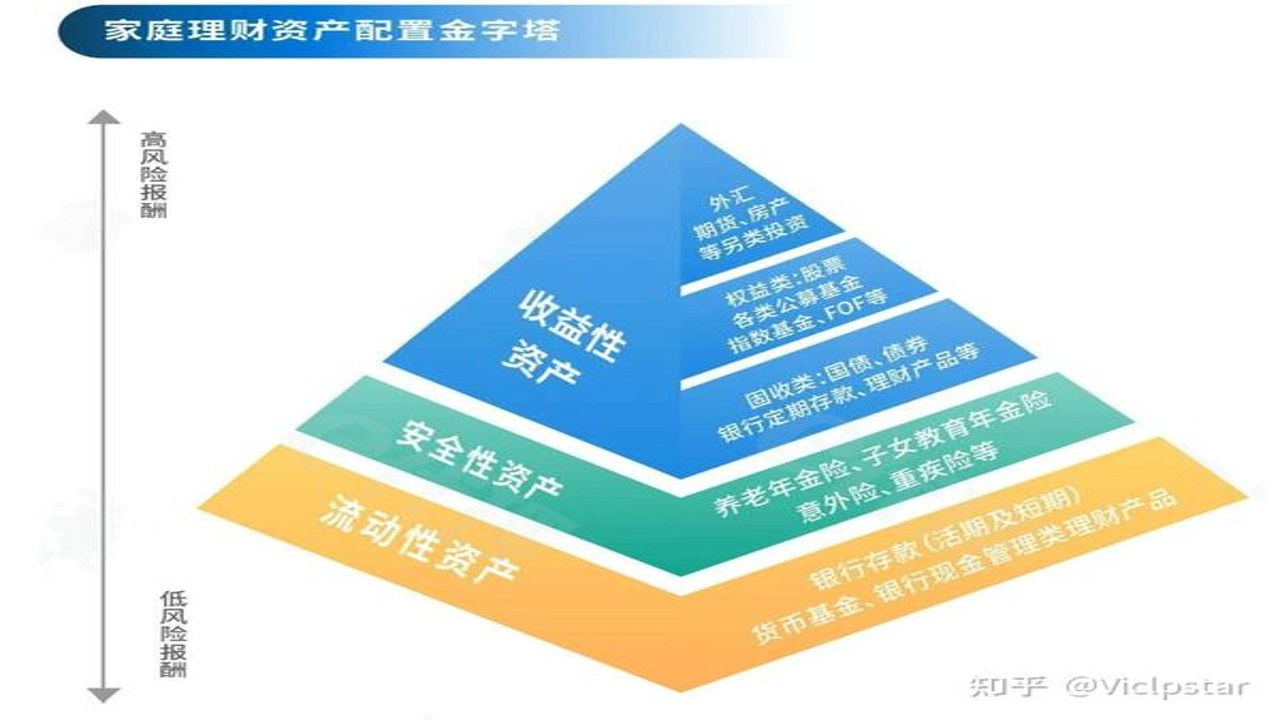 家庭资产配置 美元黄金 避险 货币挤兑 应对策略 图片