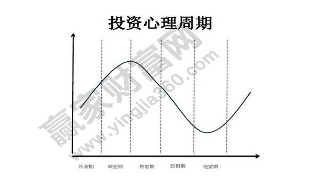 长期熊市心态调整与投资心理建设方法
