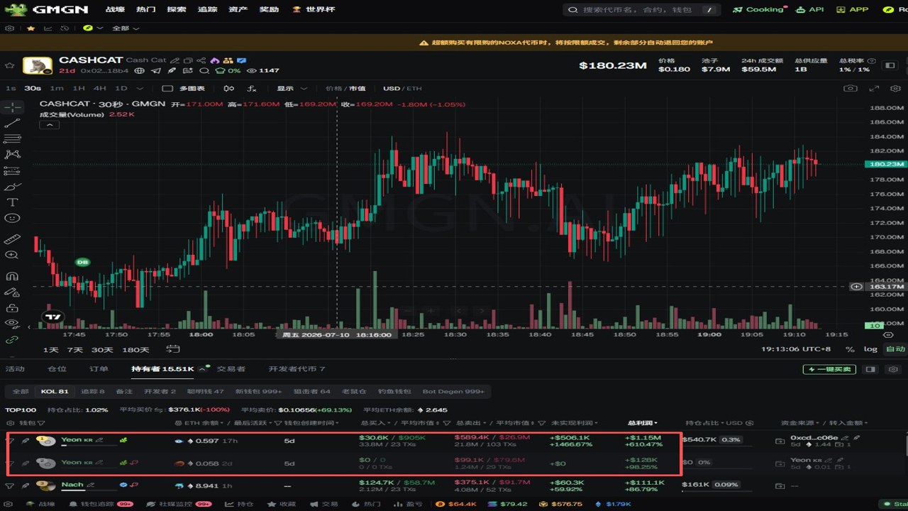 CashCat���׶�Robinhood��ȥ���Ļ������������ͼ