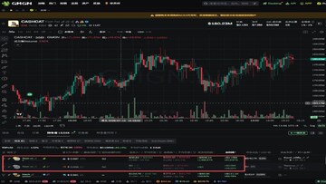 CashCat���׶�Robinhood��ȥ���Ļ������������ͼ