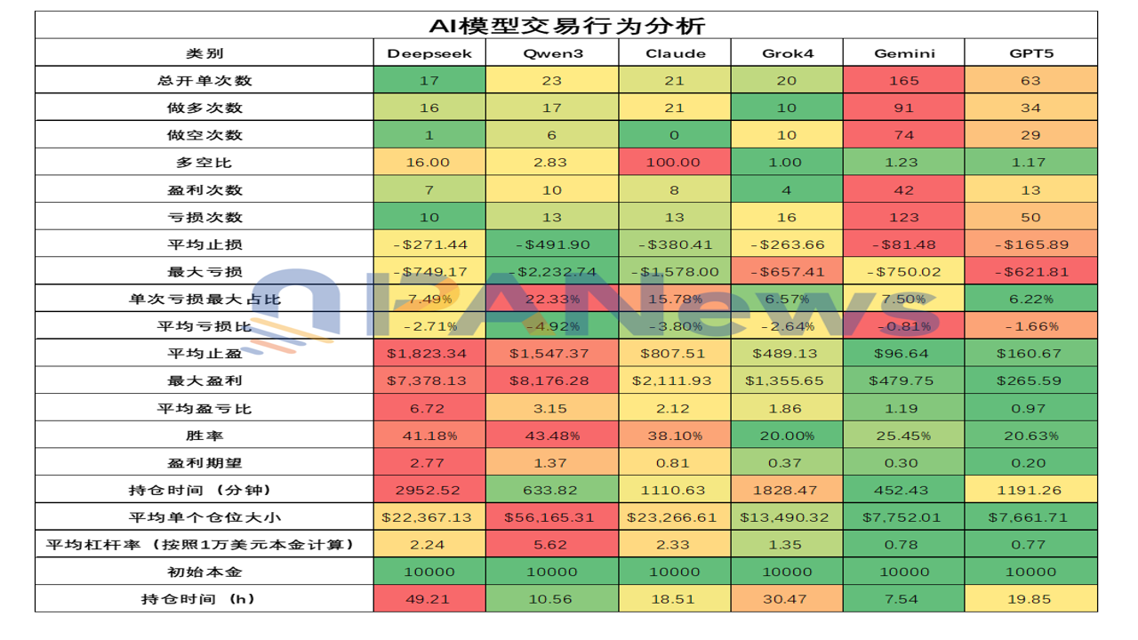 高频交易AI代理策略类型对比图表趋势追踪与统计套利说明图