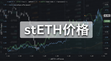 stETH��ETH�۸�Ա�����ͼ����