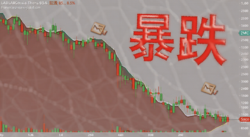LAB�Ҽ۸��к85%��K��ͼ,չʾ����ʽ�µ��ĳ���,���С����������ֱ�ע