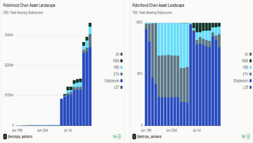 Robinhood Chain˫�濪�� �ȶ��� �������� 2���г� ������Ž�ͼ