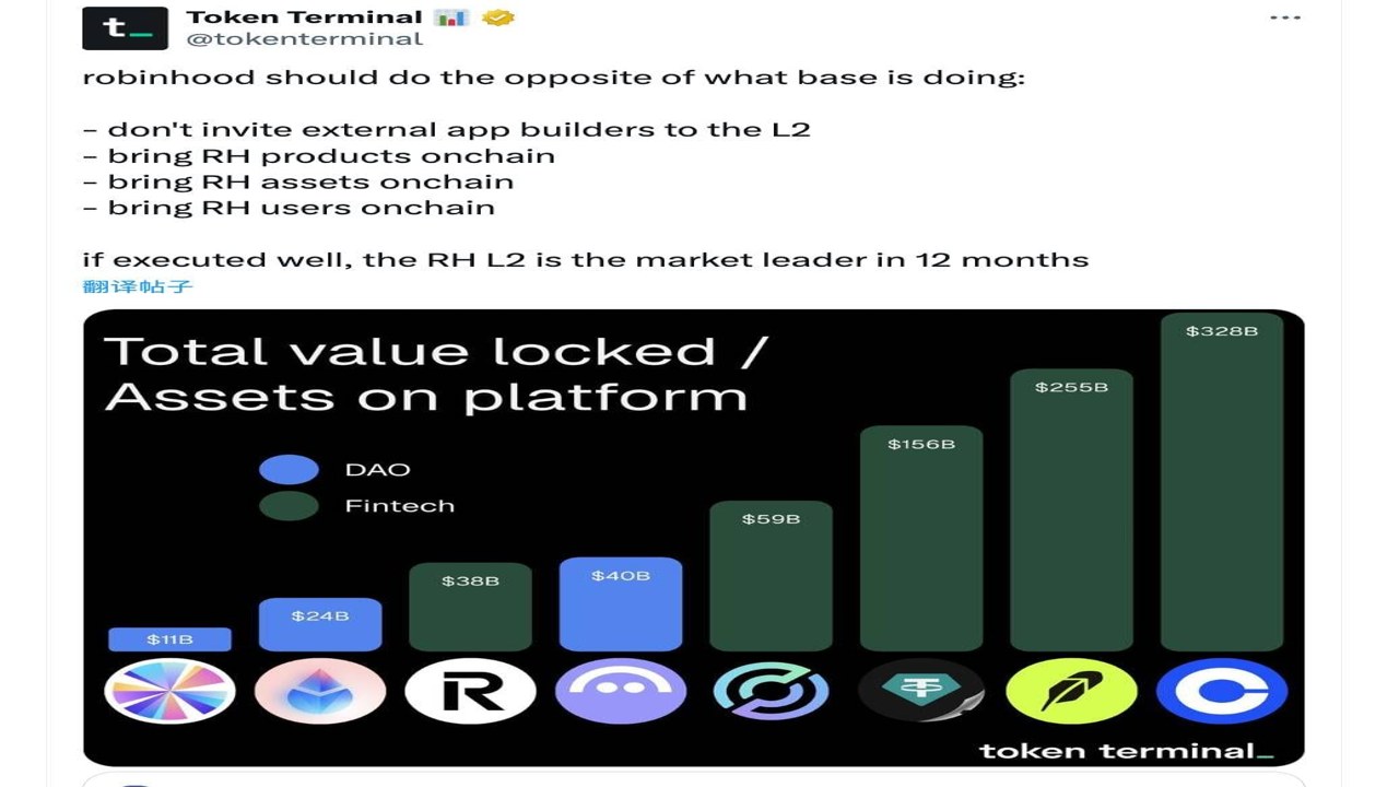 Robinhood L2���� ��ȫ����ͼ