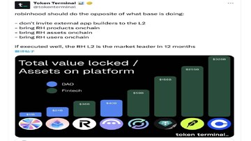 Robinhood L2���� ��ȫ����ͼ