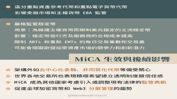 MiCA ������ ���� �й� ���� ���� ͼƬ