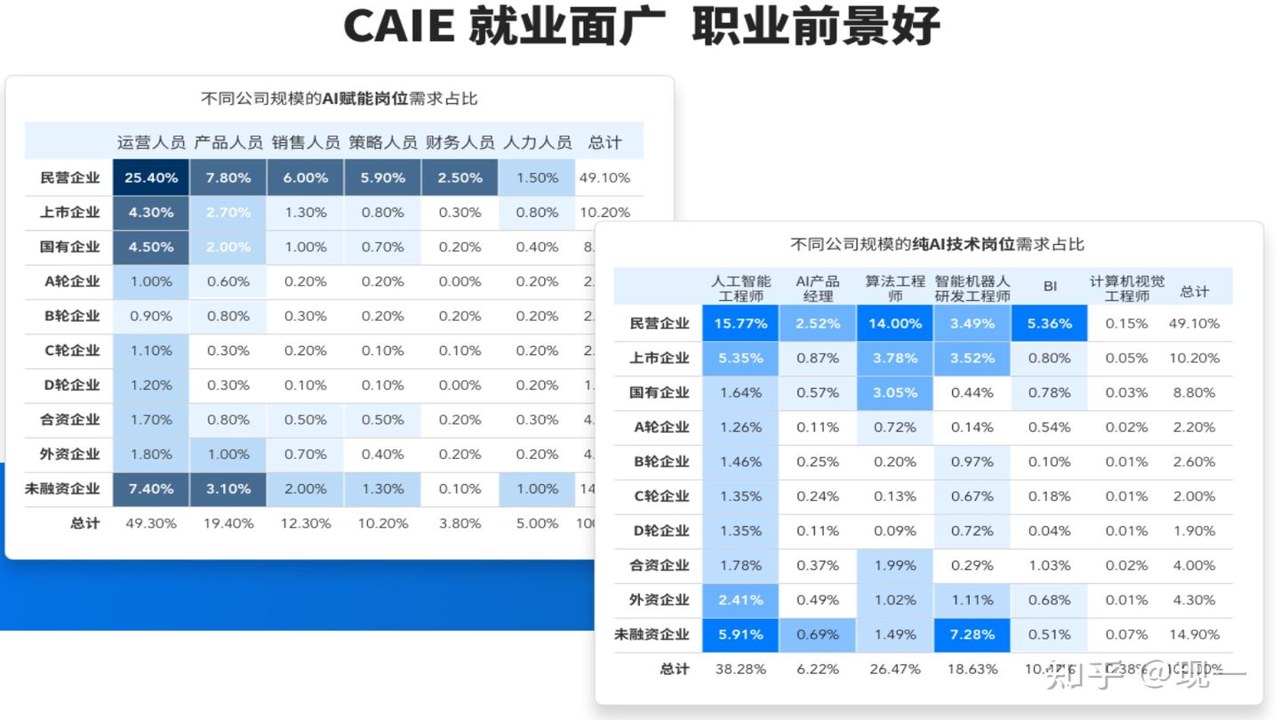 2026年普通人学习新技能,信号,2026年职业变化方向