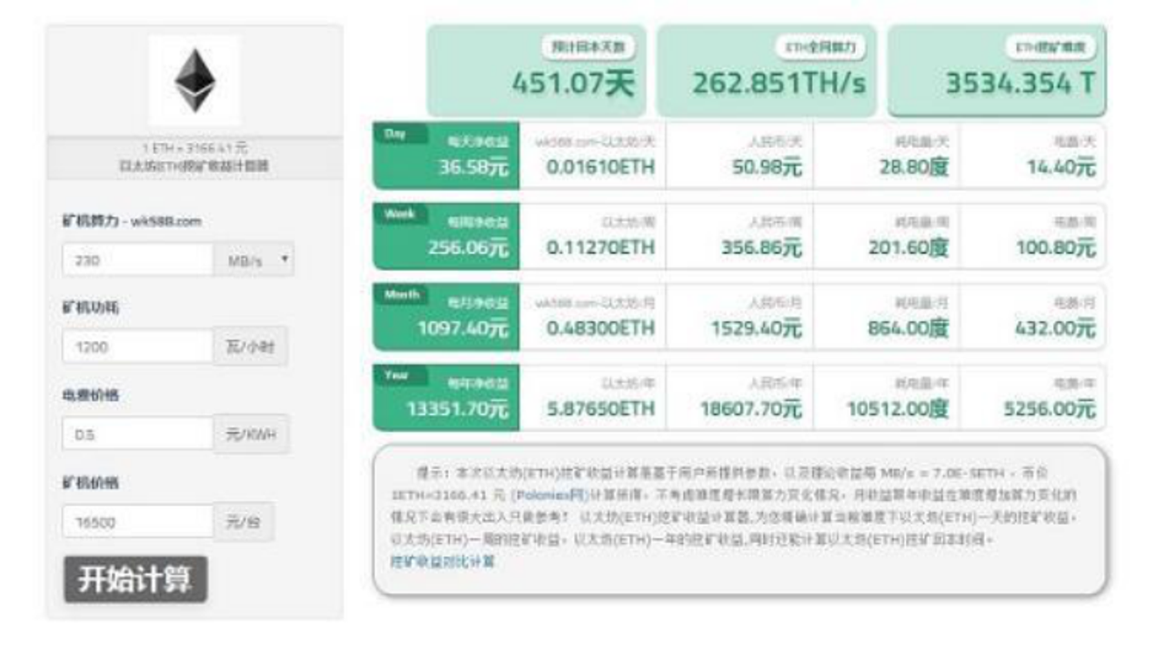 ETH�ڿ������������ͼ, ��ʾ��������������