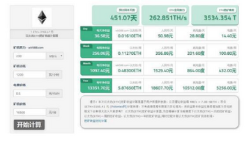 ETH�ڿ������������ͼ, ��ʾ��������������