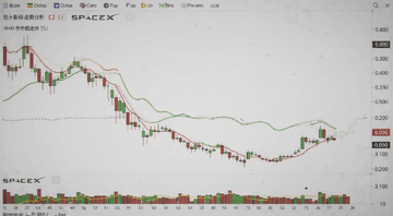 Spacex��ƱK��ͼ�������µ����Ʒ�����������ͼ���