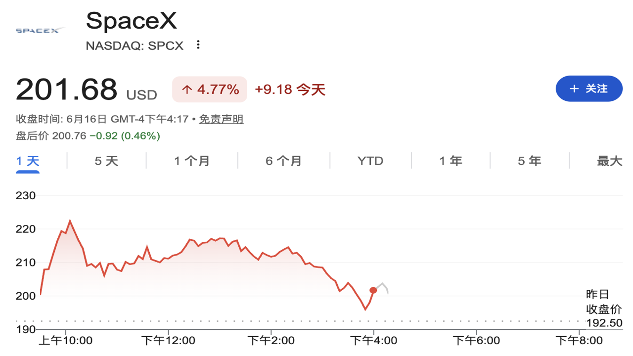 SpaceX �ɼ� ����ͼ ��˹��� ͼƬ