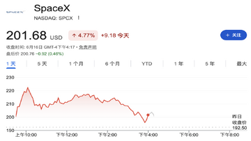 SpaceX �ɼ� ����ͼ ��˹��� ͼƬ