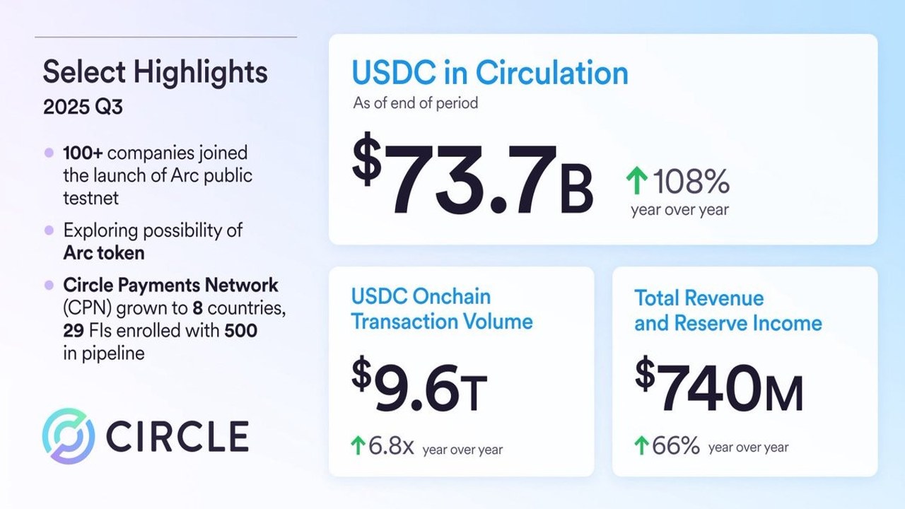 Circle回应欢迎竞争 USDC透明度审计报告截图
