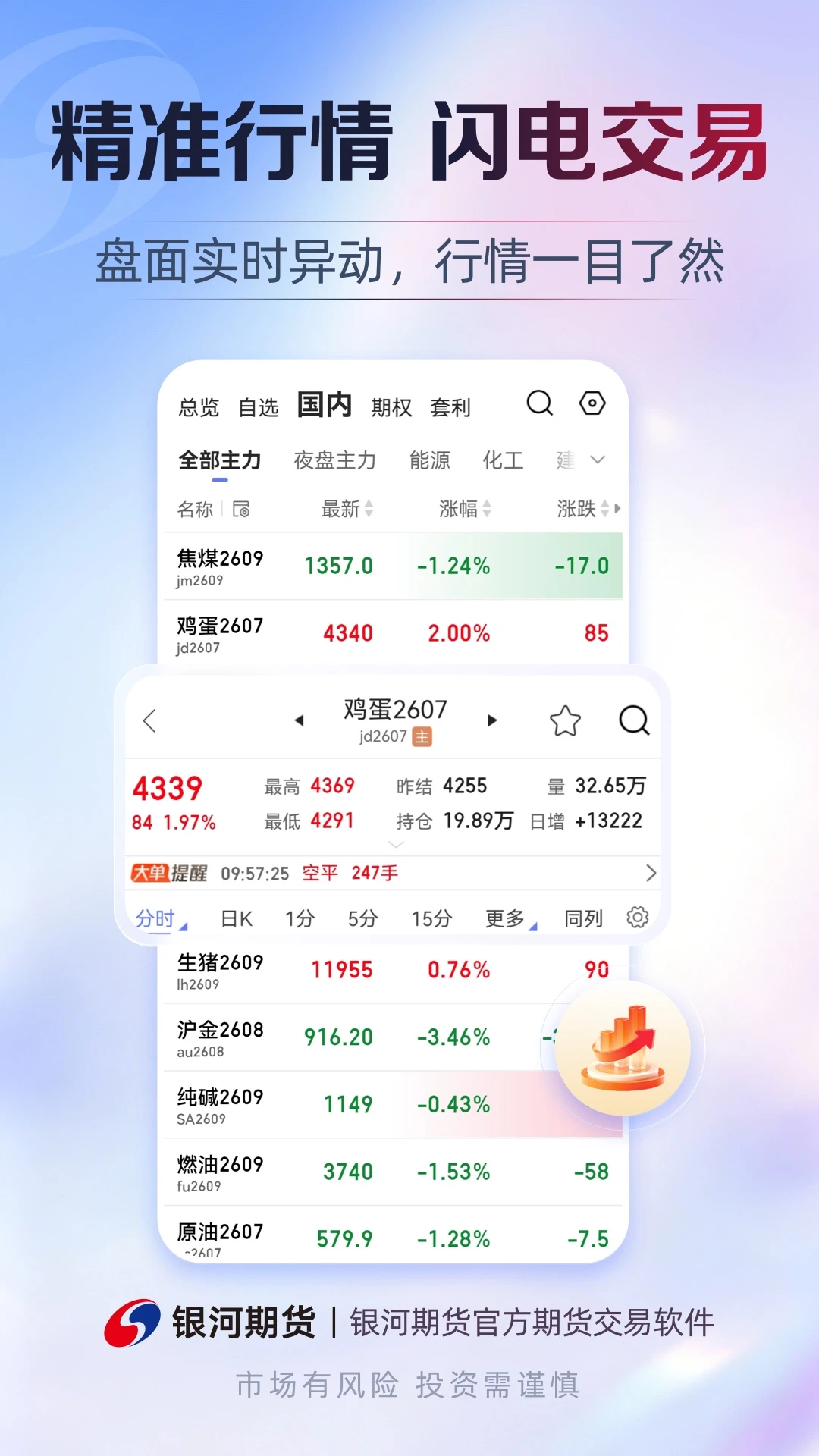 银河期货专业版功能对比
