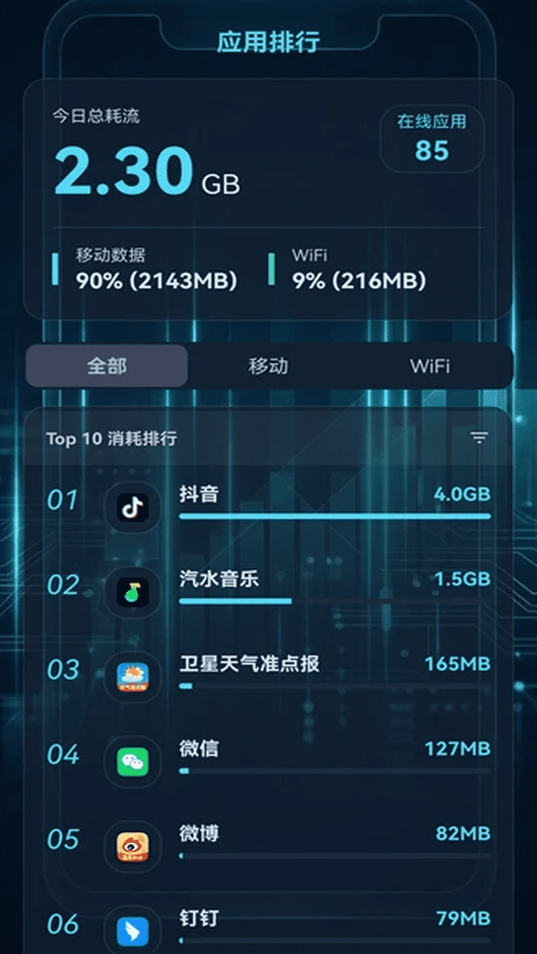 流量随心用监控应用
