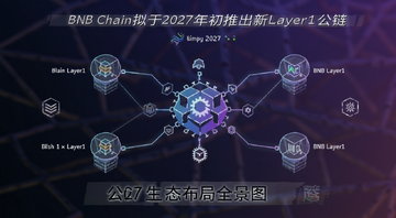 BNB Chain拟于2027年初推出新Layer1公链生态布局全景图,关键词必须包含“BNB Chain拟于2027年初推出新Layer1公链”核心关键字
