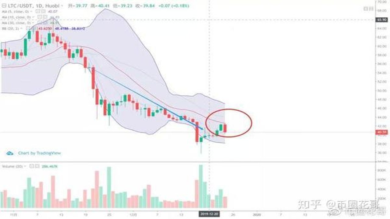 BeraChain WBERA 硬分叉 时间 快照 教程