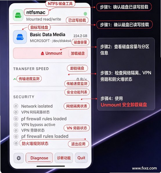 ntfsmac Mac版 开源NTFS/ext分区读写工具截图0
