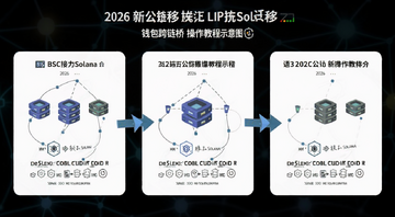 BSC����Solana,2026�¹���Ǩ��,Ǯ�������Ų����̳�ʾ��ͼ
