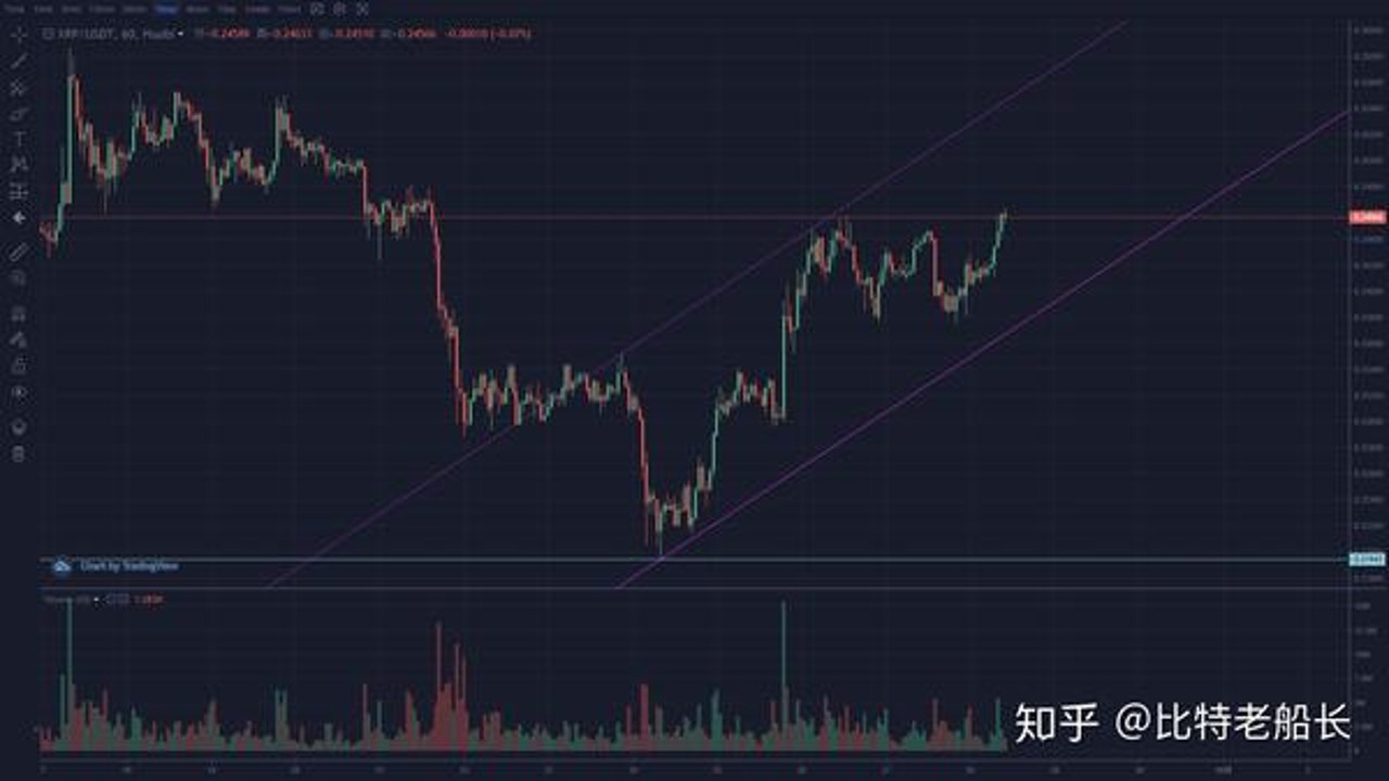 Strategy卖币后BTC反弹市场情绪与散户操作指南,K线技术分析配图