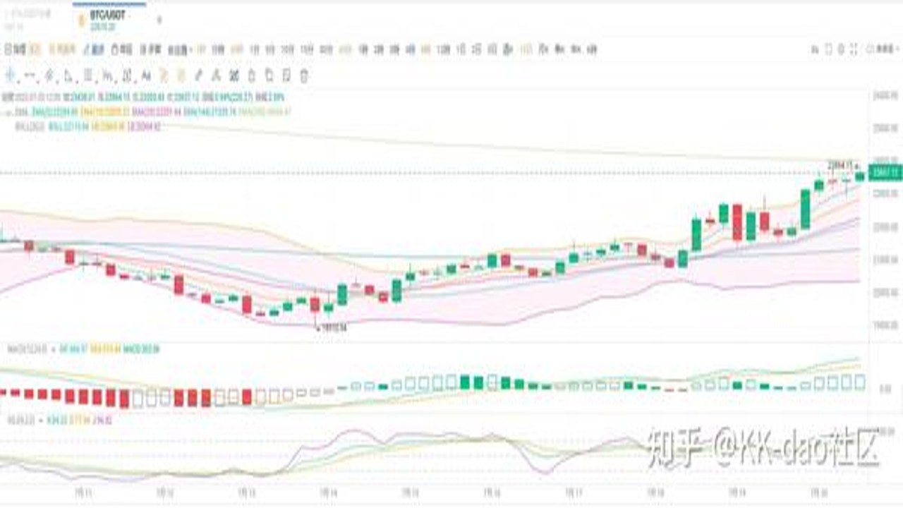 BTC反弹操作策略与仓位管理图解,2026年比特币走势攻略配图