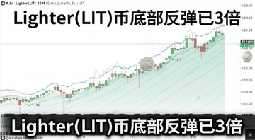 Lighter(LIT)�ҵײ�����3����K��ͼ�����Ʒ������á�Lighter(LIT)�ҵײ�������3�������Ĺؼ���������ͼ
