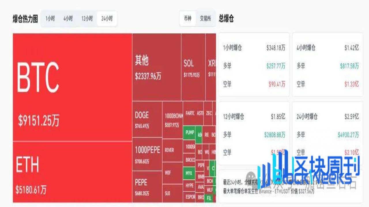 2026年山寨币行情预测