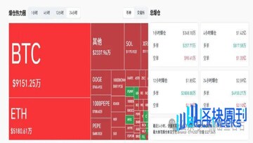 2026年山寨币行情预测