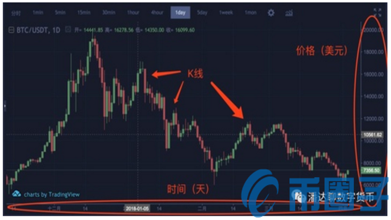 2026年链上热门币种K线图走势