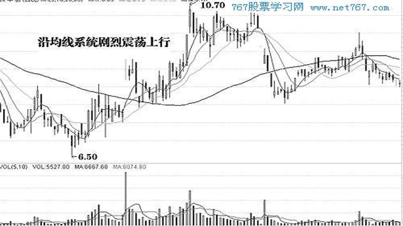 持有者数量 与 价格关系 洗盘 主力吸筹
