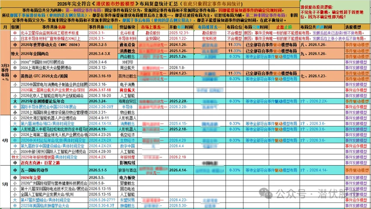 2026年值得潜伏布局的轮动板块,低位板块投资机会分析,用