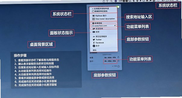 FilePane for Mac(���ٸ���ճ������)��ͼ0