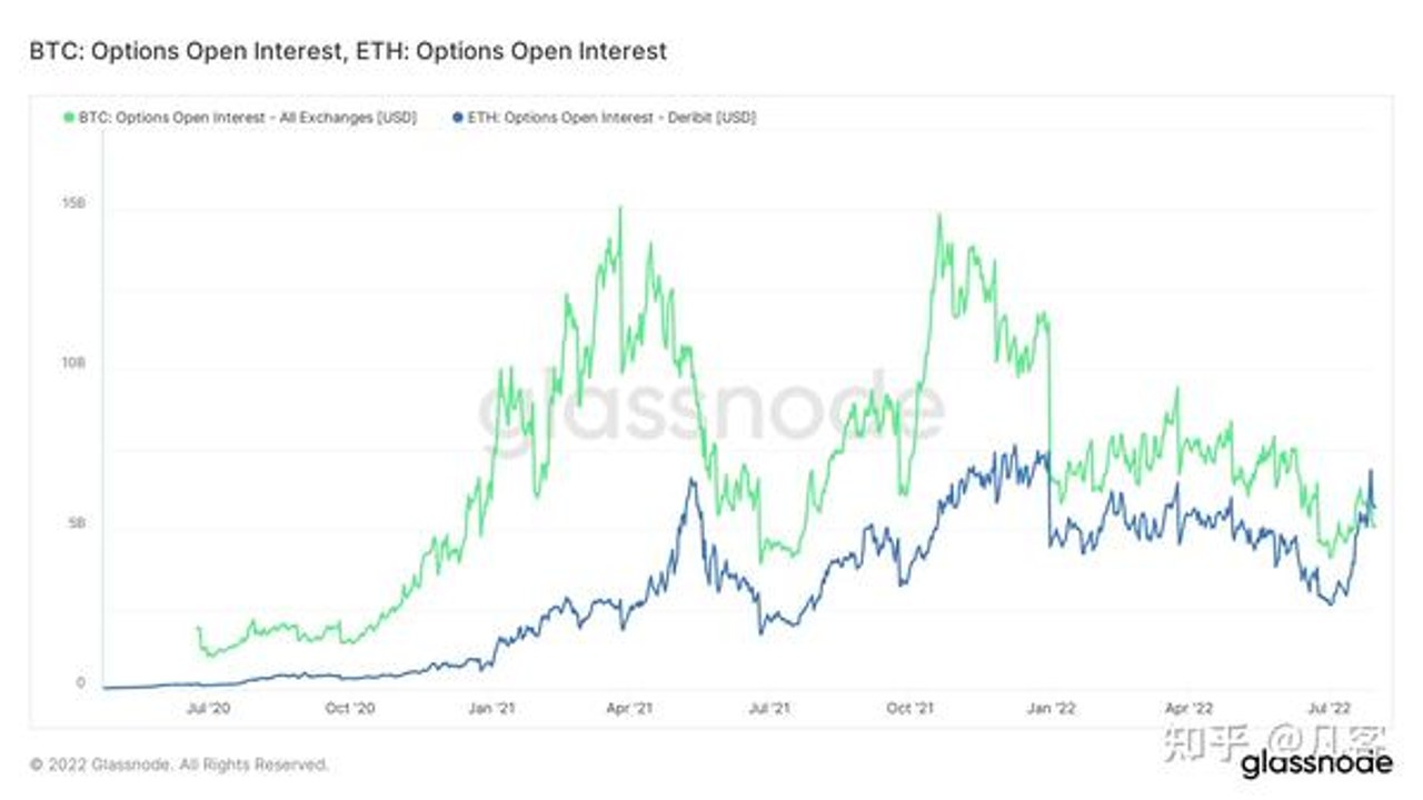 ETH/BTC���ʱ�����ʷ����ͼ,ͼƬ����Ϊ������ETH/BTC���׶Եļ۸�仯����