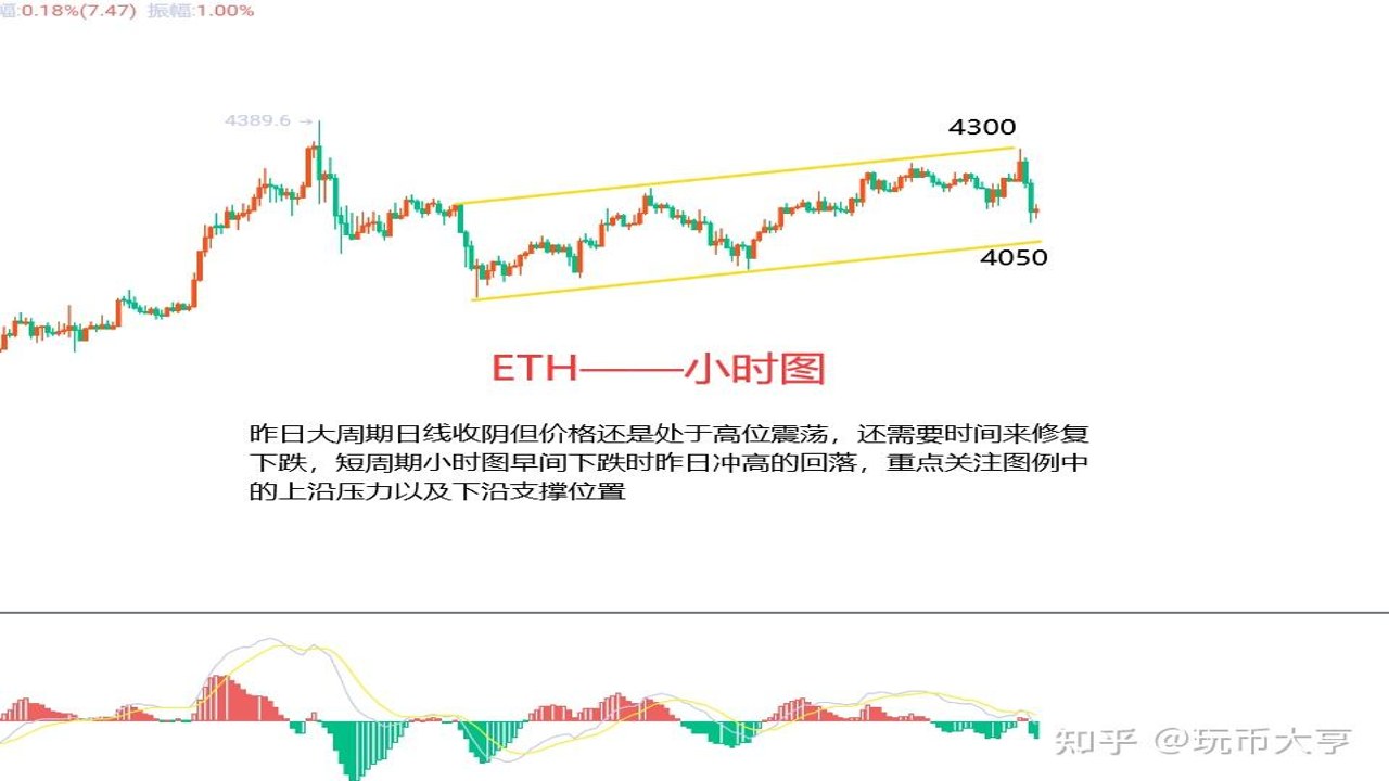 ETH/BTC��������ԭ�����,ͼƬ����Ϊ�ʽ�����ͼ���������ת������