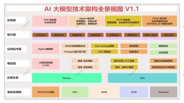 Humanity Saga项目转型AI后的官网页面或技术架构图