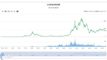 以太坊价格走势图与Clarity Act法案文件叠放的配图,关键词为“以太坊法案利好”