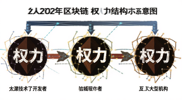 ��̫���γ�����Ȩ������,2026��������Ȩ���ṹʾ��ͼ,�������ķֱ�������������ߡ���֤������ͻ���,�á�Ȩ�������Ĵ�����