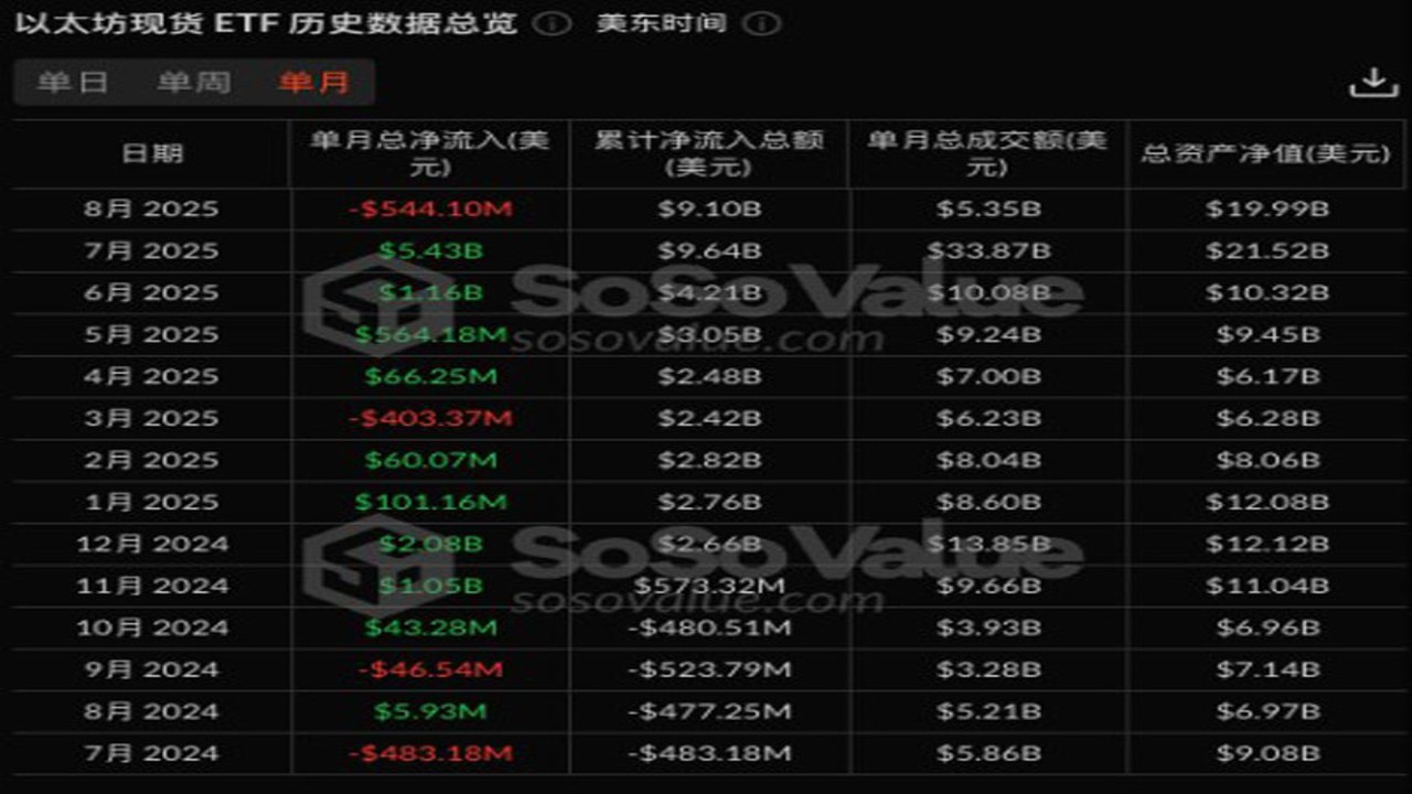 以太坊形成三大权力中心 质押池 巨鲸 链上数据 2026