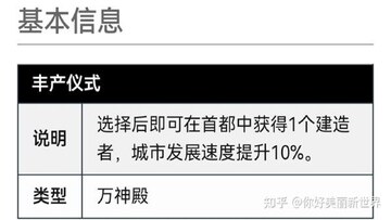 付息日 信仰值 奖励怎么领 2026