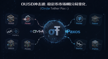 OUSD�����,�ȶ����г���ֱ仯,Circle Tether PaxosӦ�Բ��Է���ͼ