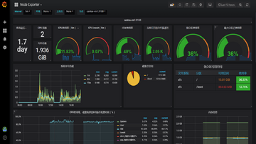 Grafana�Ǳ���չʾȫ������ݼ�ش���, �������ҵ��ָ������ͼ, �ؼ��ʡ��ṩȫ������ݡ�