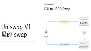����������Uniswap������̬��DeFi�봫ͳ�����ں�����ͼ����