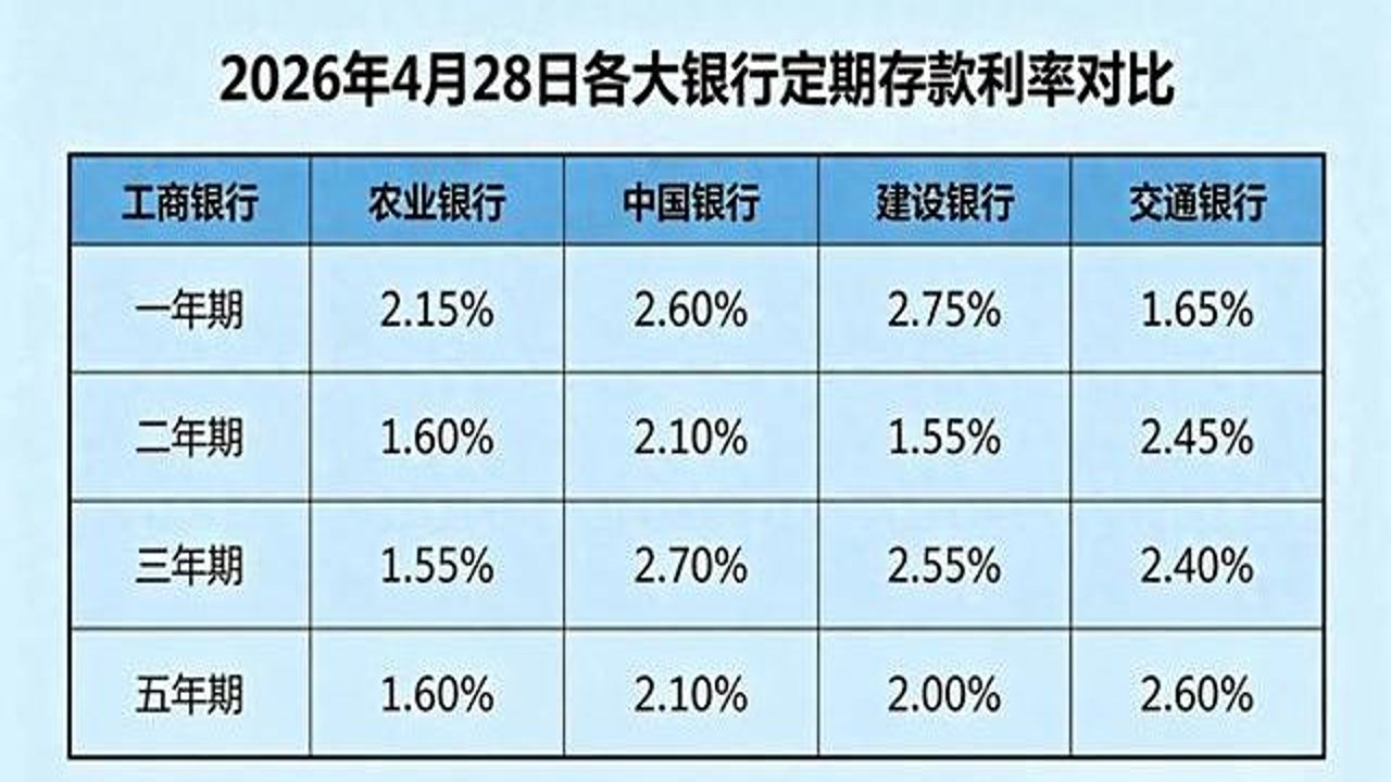 2026年降息后存款方式对比