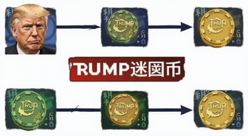 TRUMP迷因币购买教程,新手如何购买TRUMP迷因币,用